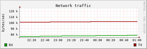 traffic